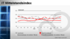 Preview von Investitionsindex für den Mittelstand 2011/2012