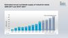 Preview von Jährlicher Umsatz mit Robotern 2009-2021 weltweit