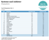 Preview von Verteilung der Shopsysteme bei dem Top-1000-Onlineshops 2026