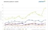Preview von Business:IT-Markmonitor Juni 2010