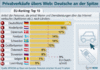 Preview von Online:Internet:Business:E-Commerce:Privatverkäufe übers Internet (Europavergleich)