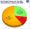 Preview von Business:Marketing:SEO bei österreichischen Top-Unternehmen