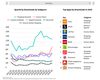 Preview von Top-10 der Downloads von Retail-Apps in Deutschland 2024