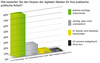 Preview von Was deutsche Politiker von Social Media halten