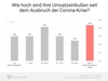 Preview von Umsatzeinbußen bei Freelancern durch Corona