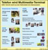 Preview von Hardware:Terminals:Ausstattung:Das Telefon wird zum Multimedia-Terminal