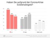 Preview von Freelancer und die Existenzangst durch Corona