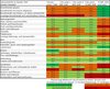 Preview von Affinität der deutschen Handelsbranchen zu Multichannel nach Umsatzgrößen