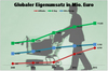 Preview von Eigenumsatz von Alibaba in Mio. Euro (2009 - 2013)