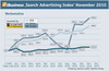 Preview von Search Advertising Index SAX November 2010 Werbemotive