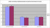 Preview von Anteile von Online, stationärem Handel und Nebenmärkten am deutschen Buchhandel 2006 versus 2010