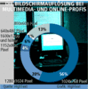 Preview von Hardware:Monitore:Bildschirmauflsung bei Multimedia- und Online-Profis