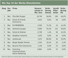 Preview von Die Top 10 der Werbe-Dienstleister