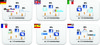 Preview von Die Top Drei der Social Networks in Europa