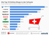 Top-10 Onlineshops Schweiz 2017 Top-10 Onlineshops Schweiz 2017