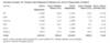 Preview von PC-Verkäufe der einzelnen Hersteller in Q2 2013 in Westeuropa