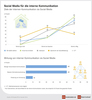 Preview von Ziele und Wirkung von Social Media in der internen Kommunikation von Handelsunternehmen 2016