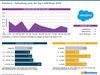 Preview von Salesforce - Verbreitung unter den Top-1.000-Shops 2018