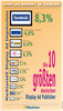 Preview von Ranking der größten Display-Publisher nach Reichweite in Deutschland