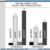 Preview von Online:Internet:Nutzer:Onlineabruf von Audio- und Videodateien