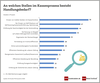 Preview von Strategische Payment-Ziele des Handels: Trends und Handlungsbedarf im Kassenprozess