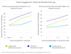 Preview von Visual Engagement stärkt die Werbeerinnerung