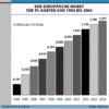 Preview von Hardware:Komponenten:PC-Karten:Der europische Markt fr PC-Karten bis 2004