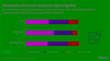 Preview von Wirtschaft rechnet mit verstärkten Cyberangriffen