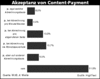 Preview von Online:Internet:Publishing:Content-Verkauf:Akzeptanz von Content-Payment
