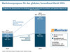 Preview von Wachstumsprognose für den globalen Secondhand-Markt 2024