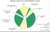 Preview von Online:Internet:ELearning:Umsatz (Prozent) nach ELearning-Geschäftsfeldern