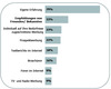 Preview von Online:Internet:Marketing:Einflsse auf die Kaufentscheidung bei Mode