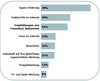 Preview von Online:Internet:Marketing:Einflüsse auf die Kaufentscheidung bei Automobilen