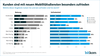 Preview von Nutzung und Zufriedenheitswerte von Mobilitätsangeboten, darunter auch Sharing-Plattformen, in Zeiten von Corona