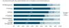 Preview von Umsatzerwartung in der ITK-Branche fr das zweite Halbjahr 2013 im Vergleich zum Vorjahreszeitraum