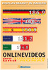 Preview von Display-Markt in Zahlen Sommer 2011 7-2011 - Onlinevideos pro Zuschauer und Monat nach Ländern