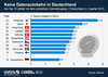 Preview von Durchschnittliche Bandbreite der Topten-Länder beim Internet