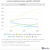 Preview von Durchschnittlicher Retargeting Share per App (EMEA 2018-2020)