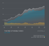 Preview von Entwicklung von mobilem Video-Konsum