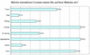 Preview von Business:Publishing:Welche interaktiven Formate Online-Redakteure einsetzen