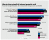Preview von Online:Internet:Werbung:Wie der Internetauftritt bekannt gemacht wird