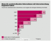 Preview von Online:Internet:Werbung:Wann die werbetreibenden Unternehmen mit Internetwerbung begonnen haben