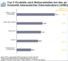 Preview von Online:Internet:Business:E-Commerce:Top 5 Kosmetik-Produkt