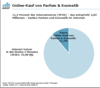 Preview von Online:Internet:Online-Kauf von Parfum und Kosmetik
