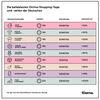 Preview von Conversion-Kalender - Die beliebtesten Online-Shopping-Tage und Zeiten der Deutschen
