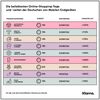 Preview von Conversion-Kalender - Die beliebtesten Online-Shopping-Tage und Zeiten der Deutschen an mobilen Endgeräten