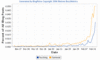 Preview von Online:Internet:Web 2.0:Karneval- und Faschings-Berichterstattung in deutschen Blogs