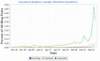 Preview von Online:Internet:Web 2.0:Karneval- und Faschings-Berichterstattung in deutschen und internationalen Blogs