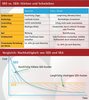 Preview von SEO vs. SEA - Vorteile und Nachteile