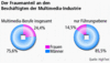 Preview von Business:Demographie:Frauen:Der Frauenanteil an den Beschäftigten der Multimedia-Industrie